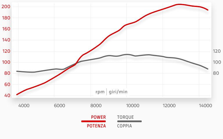Panigale-V4-Y20-Curve-01-768x480-1