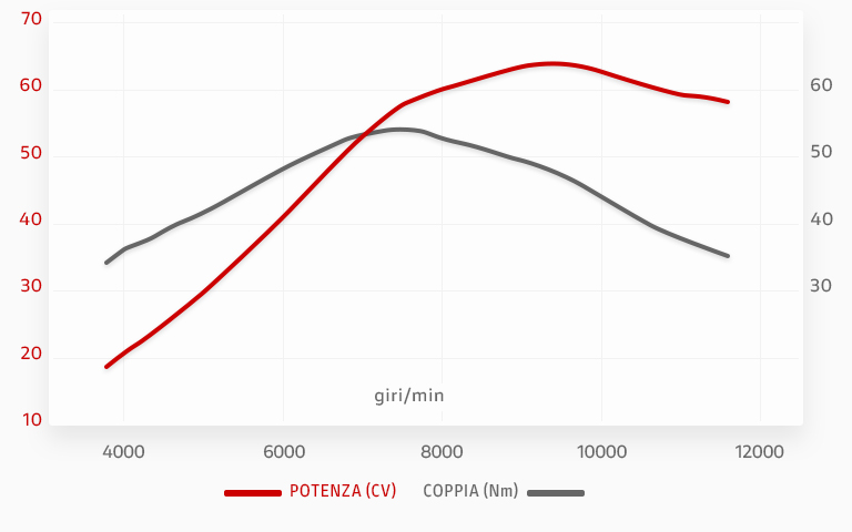 2025-04-02_Desmo-450MX-ITA-Curve-768x480